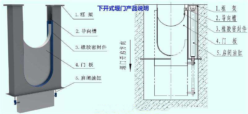 液动下开式堰门